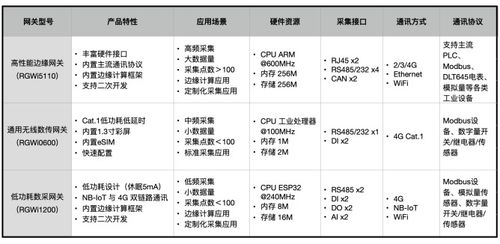 南潮物聯(lián)構(gòu)建產(chǎn)品矩陣,多款工業(yè)級(jí)智能網(wǎng)關(guān)齊亮相