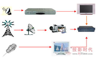 投影時代網(wǎng)2010 2011年度大屏視聽行業(yè)評選