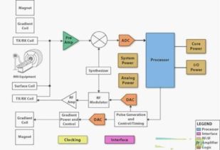 醫(yī)學(xué)數(shù)字成像設(shè)備中矩陣系統(tǒng)的原理與應(yīng)用