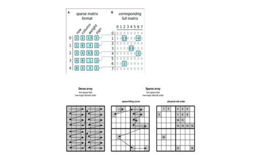 開發(fā)在線文檔中的矩陣系統(tǒng) 技術(shù)難點與解決方案