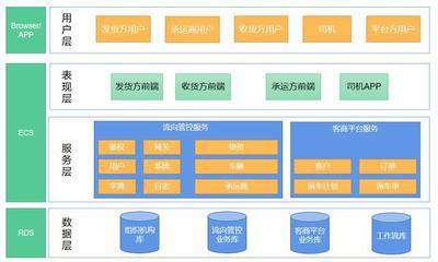 矩陣軟件 水泥行業(yè)物流SaaS平臺系統(tǒng)功能解析