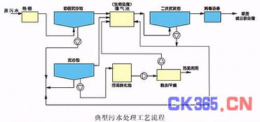 虹潤系統污水處理廠的自動化解決方案 矩陣系統的革新應用
