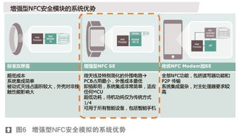 從手機到可穿戴 移動支付安全策略的演進與挑戰